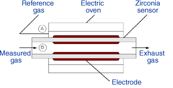 Type Of Ceramic Substrate