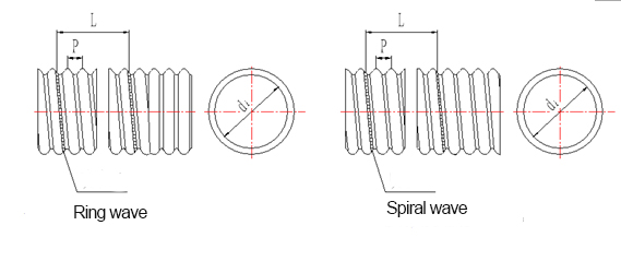 threaded ceramic tube