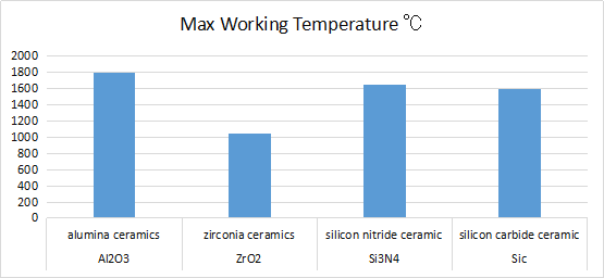 high temperature ceramic parts