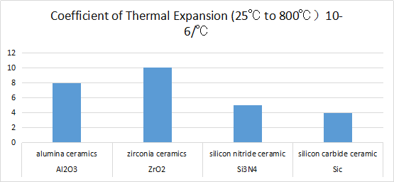 high temperature ceramic