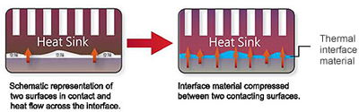 Thermal conductive ceramic piece 