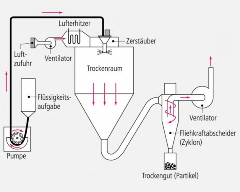 Application and Production Process of Alumina Ceramics